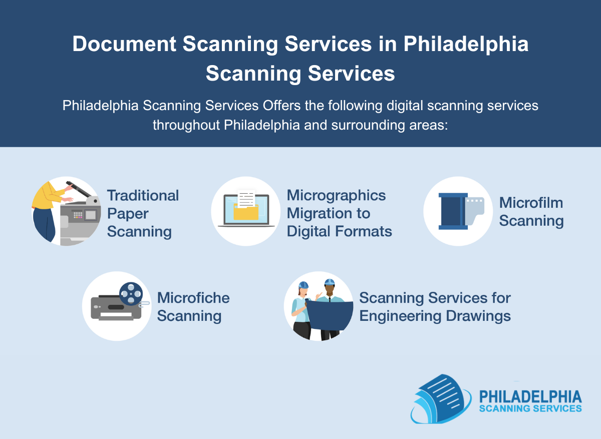 Document Scanning Services in Philadelphia Scanning Services